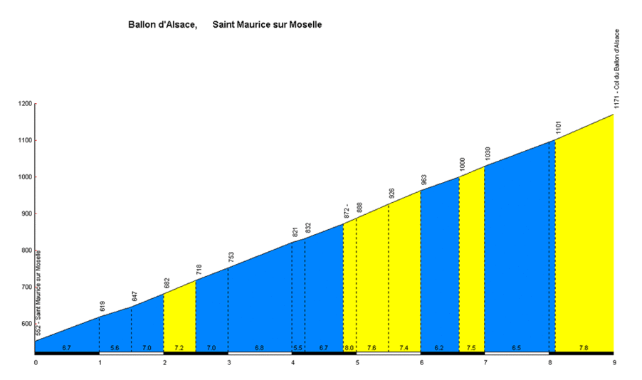 Montée du Ballon d'Alsace depuis Saint-Maurice-sur-Moselle